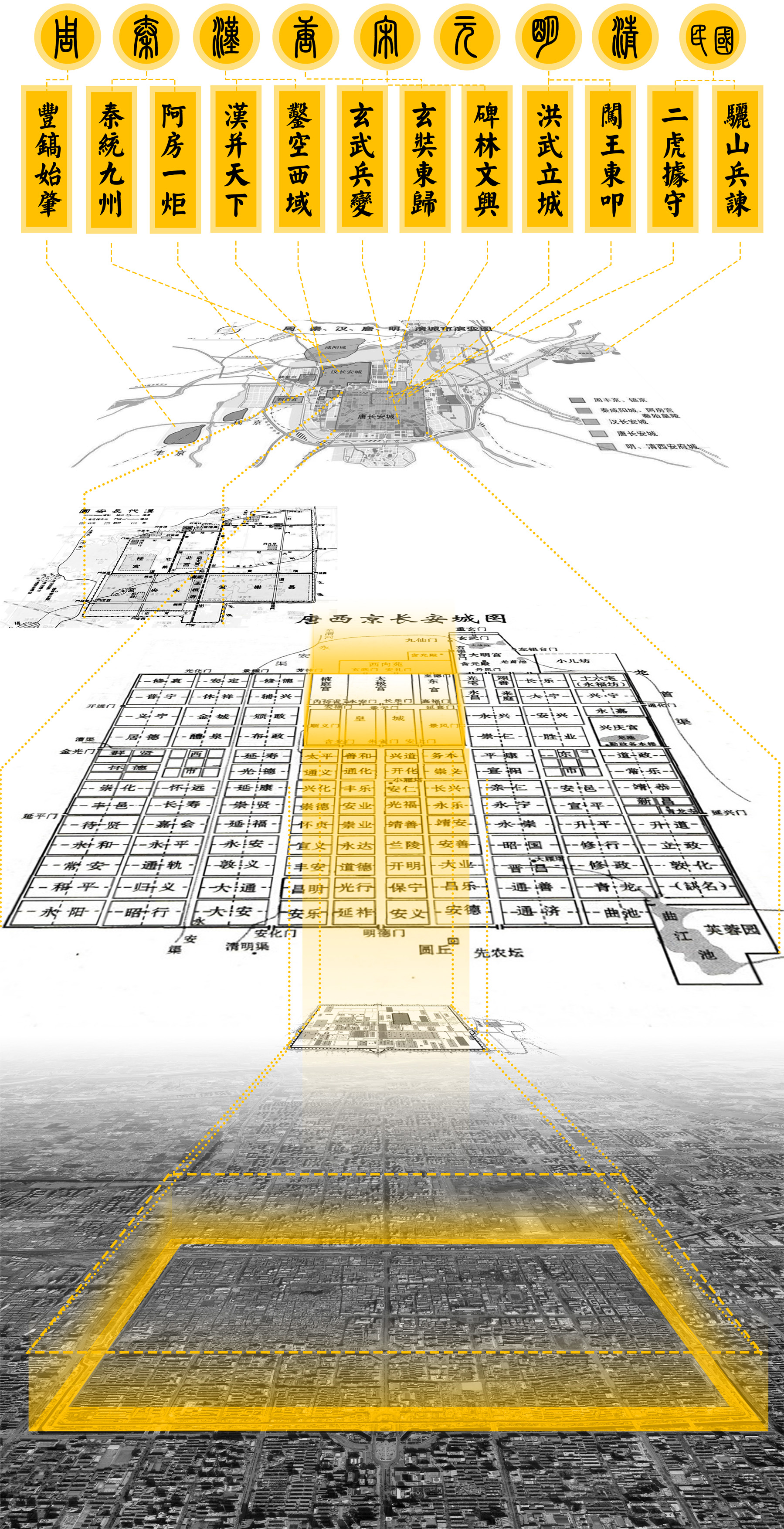 Context overview