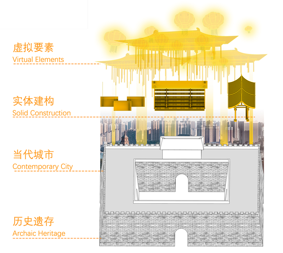 3D models and framework